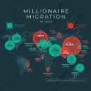 지도: 2024년 백만장자 이주 이미지