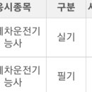 한결직업전문학원