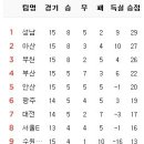 6월 8일의 스포츠 이미지