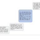예술적온도