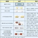 남녀 건강 ADHD 약 종류에 따른 부작용, 주의사항 이미지