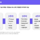 예음악교습소 - 서대문구 북아현로6길 7 | 예음악교습소