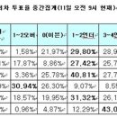 언더파
