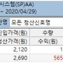 2020.04.29 알파시스템 알톤스포츠 익절청산 이미지