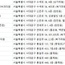 디엠씨(DMC)최한규피부과의원 | 서대문구피부과