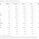 대성정보/전산
