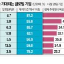 델타모터스 이미지