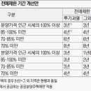 유주택자, 분양 당첨되면 입주 6개월 이내 기존 주택 팔아야 이미지