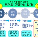 쉽고 재미나게 원어민 처럼 영어하는 &#39;아이비잉글리쉬&#39; 입니다^^ 이미지