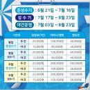 서울근교 가볼만한곳 BEST! 경기도 물놀이 명소 일산 수영장 워터파크 행유행유 후기