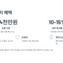 한국공학대학교 | 한국공학대학교 정규직 채용 2025, 입학사정관/시설직 지원 전 꼭 알아야 할 것들