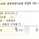 BSC 구성요소 KPI 이미지