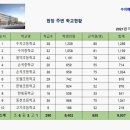 메디파크1 이미지