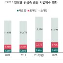 시계/귀금속 소매업 - 홍성군 광천로 309 | 시계/귀금속 소매업