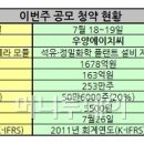 에이치씨렌트카주 이미지