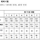 청원슈퍼 이미지