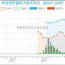 이마트24 덕정점