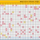 매년 35주차 로또 흐름도! 이미지