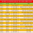 경기광주 토산산악회 2021년 산행지 안내 [04월28일 변경 됨] 이미지