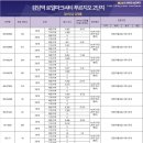 검암역 로열파크씨티 푸르지오 1단지