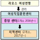 한국직업능력개발센터