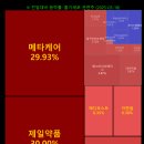 메타메딕스 이미지