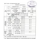 신성엘리베이터(주)