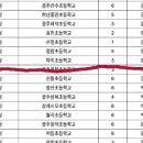 굿네이버스 희망편지쓰기 결과발표났데요~~ 이미지