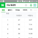 수능 등급컷 어떻게 보는거야?? 이거 등급컷표인데 이미지