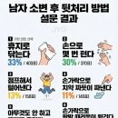 남자 소변 후 뒷처리 방법 이미지