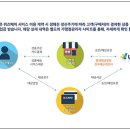 (주)유니윌 위즈페이 이미지
