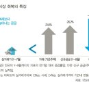 내년 집값 상승 폭 커진다네요 이미지