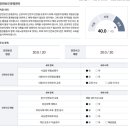 그 외 기타 개인서비스업