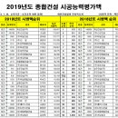 (주)시평건설 이미지