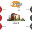 (주)계림식품 농업회사법인 이미지