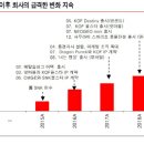 에스앤케이 이미지