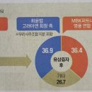 황금빛부동산중개사무소 이미지