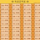 용지지 이미지