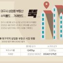 상업용 66 이미지