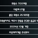 라온레저개발주식회사 네이버블로그
