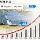 유가 태양광 경향신문