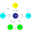 자본의순환 이미지