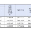 신평동1044 이미지