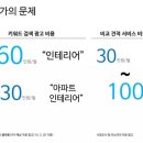 피치리스트