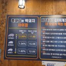 그때그제주흑돼지집
