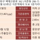 에스지오피스 네이버블로그
