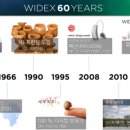 보청기 개발 60년,청각음향기술 이어 온 와이덱스보청기 이미지