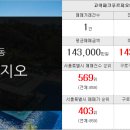 신 모다공인중개사사무소 네이버블로그
