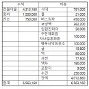 12월 산행(송년회) 결산 이미지