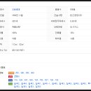 한솔안과의원 이미지